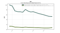 Lessee Operating Lease Liability Undiscounted Excess Amount