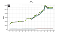 Accounts Payable And Accrued Liabilities Current And Noncurrent