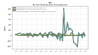 Net Cash Provided By Used In Financing Activities