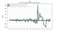 Proceeds From Issuance Of Long Term Debt