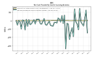 Net Cash Provided By Used In Investing Activities