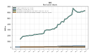 Intangible Assets Net Excluding Goodwill