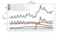Accrued Income Taxes Current