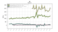 Interest Expense