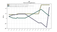 Finite Lived Intangible Assets Net