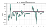Net Cash Provided By Used In Financing Activities