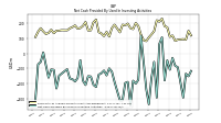 Net Cash Provided By Used In Investing Activities