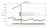 Common Stock Value