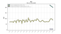 Allowance For Doubtful Accounts Receivable Current