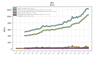 Derivative Assets