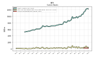 Accounts Receivable Net Current