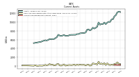 Accounts Receivable Gross Current