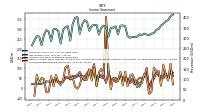 Income Loss From Continuing Operations 
Before Income Taxes Minority Interest And Income Loss From Equity Method Investments