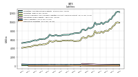 Derivative Liabilities