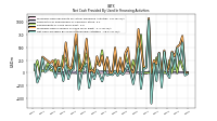 Net Cash Provided By Used In Financing Activities