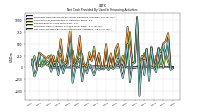 Proceeds From Payments For Other Financing Activities