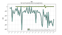 Net Cash Provided By Used In Investing Activities