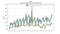 Net Income Loss