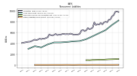 Other Liabilities Noncurrent