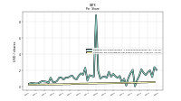 Common Stock Dividends Per Share Declared