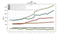 Accumulated Other Comprehensive Income Loss Net Of Tax