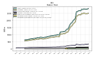 Finite Lived Intangible Assets Net