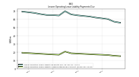 Lessee Operating Lease Liability Undiscounted Excess Amount