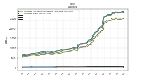 Dividends Payable Current And Noncurrent