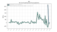 Net Cash Provided By Used In Financing Activities