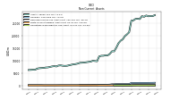 Finite Lived Intangible Assets Net