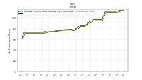 Weighted Average Number Of Shares Outstanding Basic