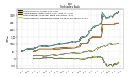 Accumulated Other Comprehensive Income Loss Net Of Tax