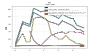 Accounts Receivable Net Current