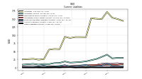Other Liabilities Current
