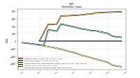 Retained Earnings Accumulated Deficit