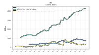 Cash And Cash Equivalents At Carrying Value