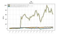 Income Tax Expense Benefit