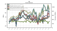 Other Comprehensive Income Loss Net Of Tax