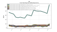 Lessee Operating Lease Liability Payments Remainder Of Fiscal Year