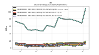 Lessee Operating Lease Liability Undiscounted Excess Amount