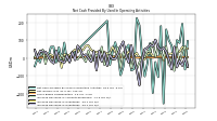 Increase Decrease In Inventories