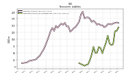 Deferred Income Tax Liabilities Net