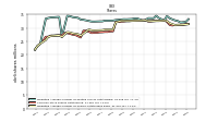 Weighted Average Number Of Shares Outstanding Basic