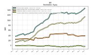 Accumulated Other Comprehensive Income Loss Net Of Tax