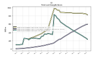 Finite Lived Intangible Assets Net