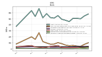 Intangible Assets Net Excluding Goodwill