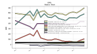 Stockholders Equity