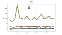 Other Nonoperating Income Expense