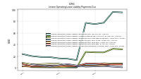 Lessee Operating Lease Liability Payments Remainder Of Fiscal Year