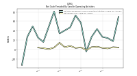 Net Income Loss